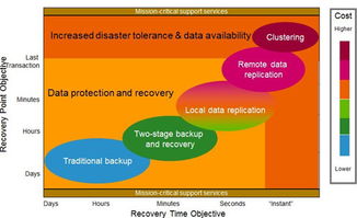 漢盛科技 計算機系統服務與解決方案的專業提供商，構筑穩固數字基石