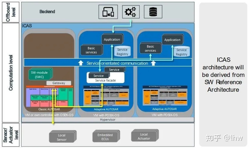 再探上汽大眾MEB工廠 以智造根基與本土化軟件服務，ID家族如何挑戰特斯拉？